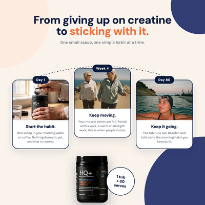 HQ+ Pro Liposomal Creatine Monohydrate Supports Mental & Physical Performance